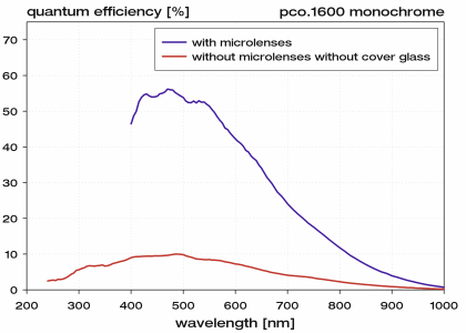 qe_pco1600_mono_420p.jpg