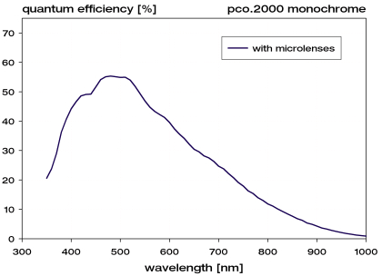 qe_pco2000_mono_420p.jpg